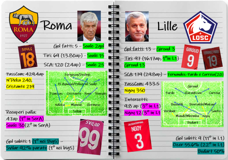 Roma_Lille 1