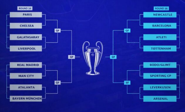 tabellone-champions-league-definitivo