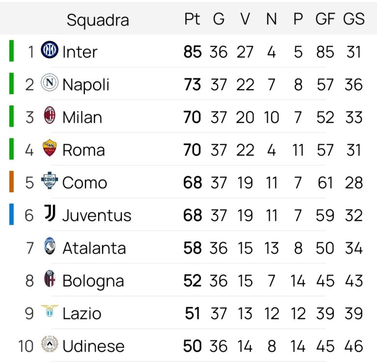 37ma classifica
