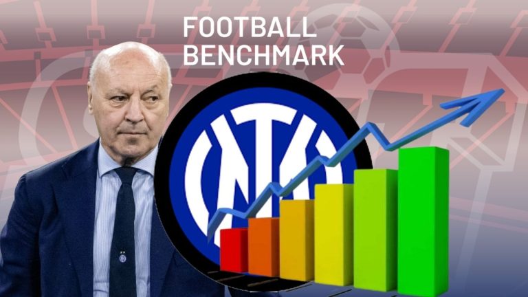 Football Benchmark Inter