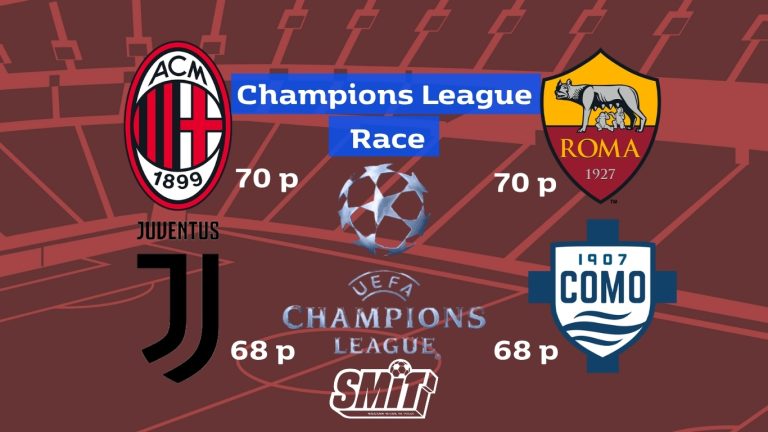 Champions League Race